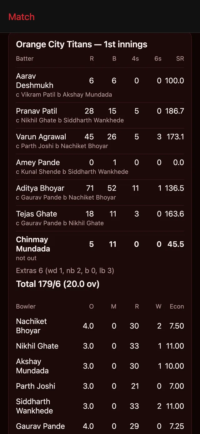 BNPL app scorecard